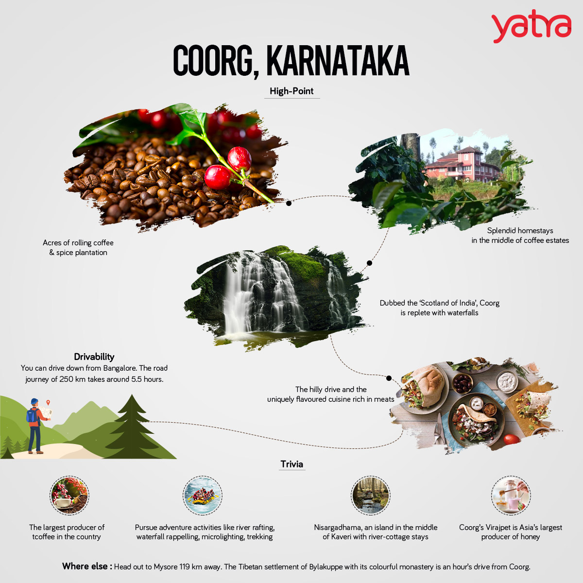 coorg travel expenses